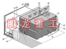 指接板烘干設備、指接板干燥設備、指接板烘干機、指接板干燥機、木工板烘干設備、木工板干燥設備...